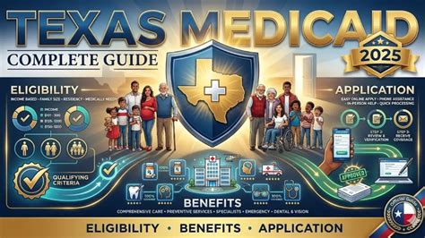 Unlocking Your Path to Healthcare: How to Qualify for Medicaid in Texas