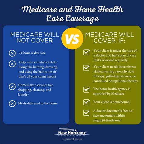 Unlocking Medicare Coverage for Home Care Services: A Comprehensive Guide
