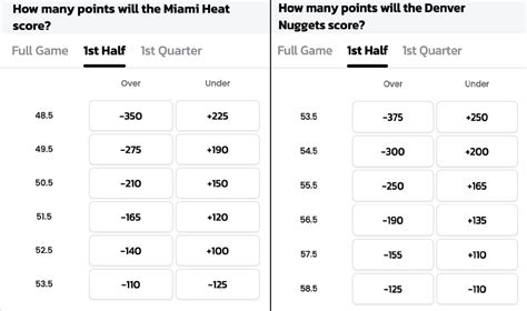 NBA Games Betting Odds: Your Ultimate Guide to Wagering