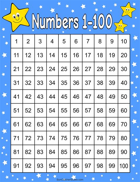 Printable Number Chart 1-100 PDF for Early Learning