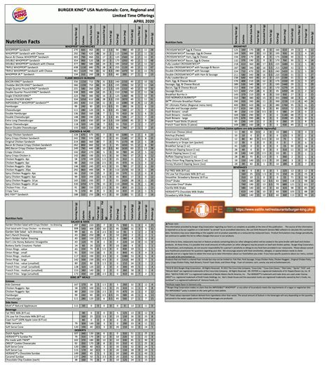 Uncovering Restaurant Nutrition Facts: Your Guide to Healthier Choices