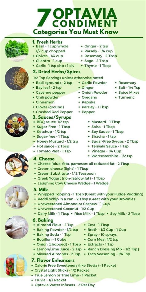 Optavia Condiment Guide: Flavorful Choices for Your Lean & Green