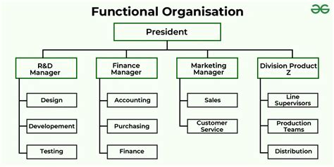 Mastering Personal Organization: Boost Productivity & Well-being