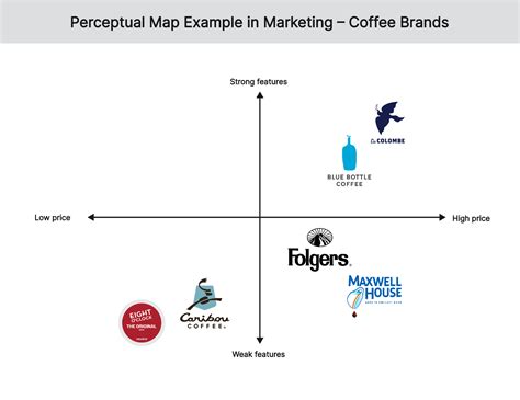 Leveraging Perceptual Maps for Strategic Marketing Success