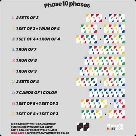 Phase 10 Online: Master the Beloved Card Game Digitally