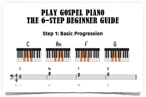 Unlocking Your Spirit: The Ultimate Gospel Piano Tutorial for Beginners