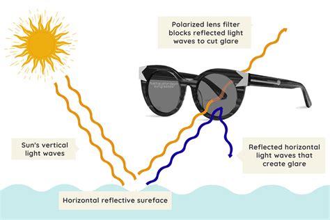 Unlock Crystal Clear Vision: Understanding Polarized Lenses