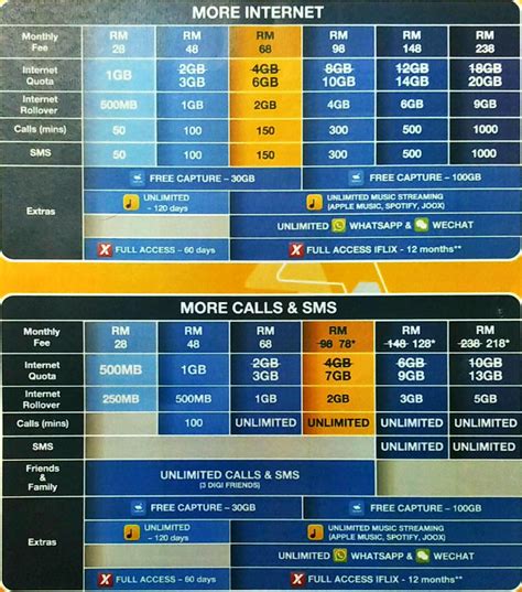 Finding Your Ideal Mobile Plan: Top Postpaid Options for Seamless Connectivity