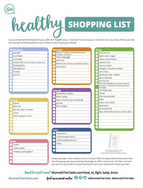 Nourish Your Body: Your Printable Guide to a Healthy Grocery List
