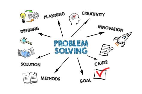 Mastering Challenges: Your Ultimate Guide to Solving Any Problem