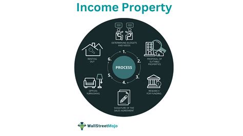Unlock Your Property's Potential: Lucrative Ways to Earn Extra Income