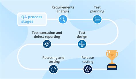 Unveiling the Crucial Role and Location of Quality Assurance