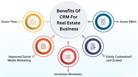 Unlocking Success: A Comprehensive Guide to Real Estate CRM Software
