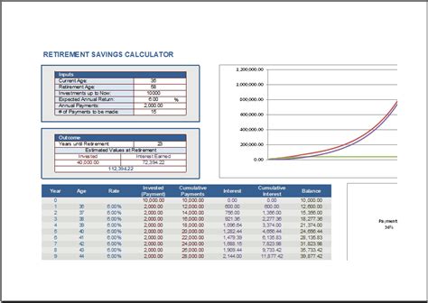 Retirement Calculator Excel Sheet: Plan Your Financial Future