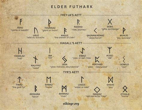 Unearthing Ancient Runes: Meanings, History, and Mystical Insights