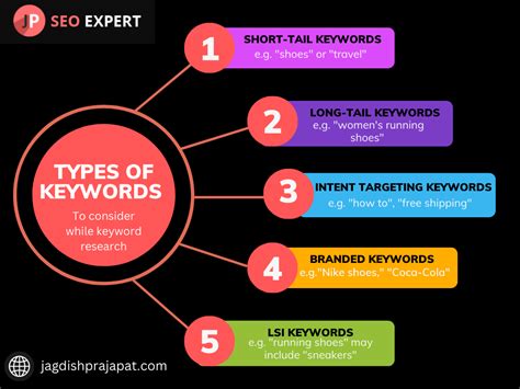Unlocking Online Visibility: Your Ultimate Guide to Picking SEO Keywords