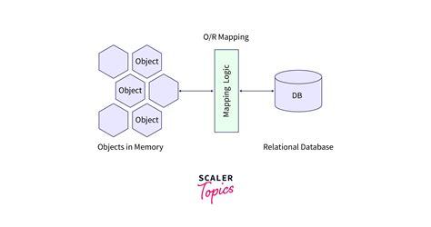 Mastering Data Filtering with Sequelize 'where' Clause