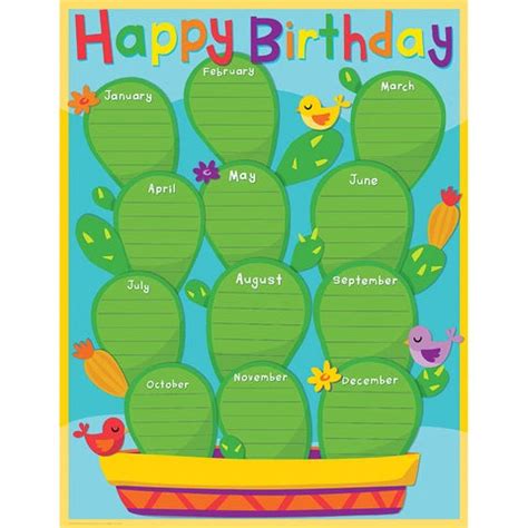 Crafting Unforgettable Memories: Your Personalized Birthday Chart Guide