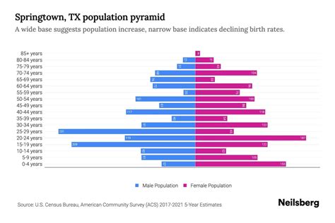 Springtown, Texas Population: Demographics & Growth Insights