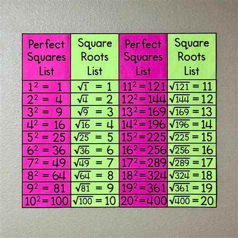 Mastering Square Roots: Find Under Root Without a Calculator