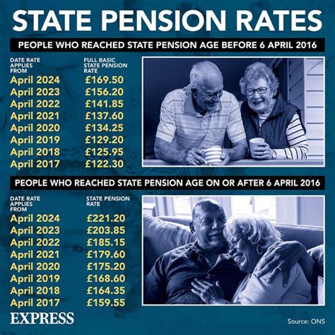 Understanding Your State Pension Start Date: Is It Always Your Birthday?