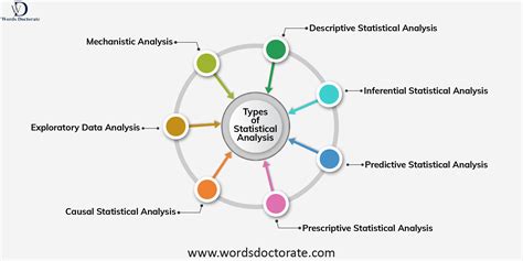 Mastering Statistical Analysis: Your Guide to Unlocking Data Insights