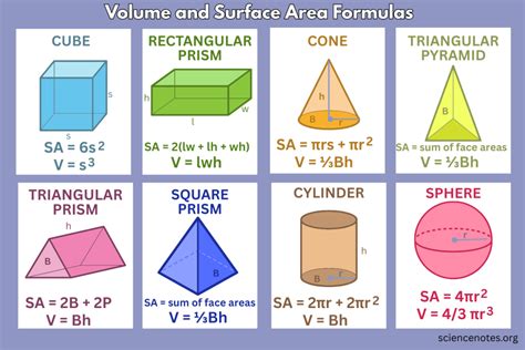 Understanding Surface Area: A Comprehensive Guide to Calculating Solid Surfaces