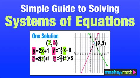 Unlocking the Secrets: A Comprehensive Guide to Solving Systems of Equations