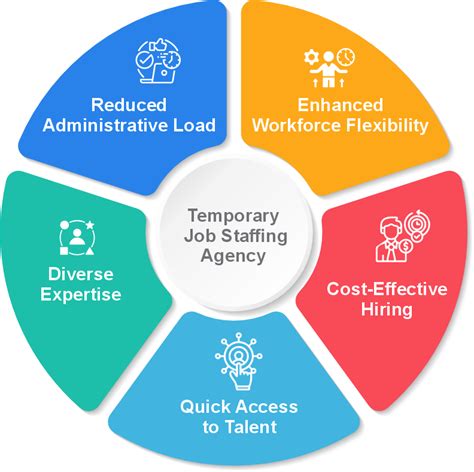 Unlock Your Career Potential: Navigating the World of Temporary Job Agencies