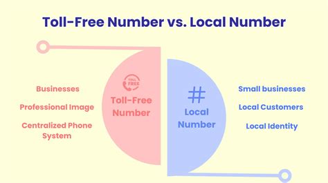 Seamless Communication: Your Guide to Obtaining a Toll-Free Number