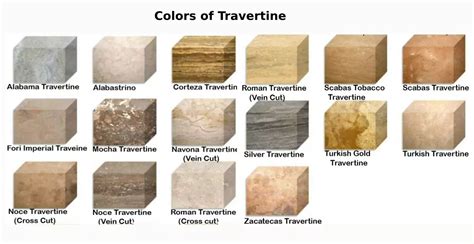 Unveiling the Timeless Beauty of Travertine Colors