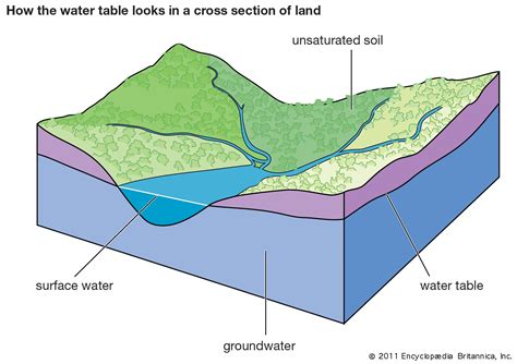 Unveiling the Hidden Depths: Your Guide to Underground Water Level Maps