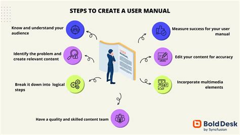 Comprehensive User Guides and Manuals for All Your Devices