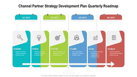 Unlocking Growth: The Prime Locations for Partner Development Success
