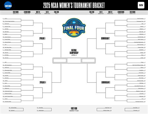 Unleash Your Inner Fan: The Ultimate Women's Printable Bracket Guide