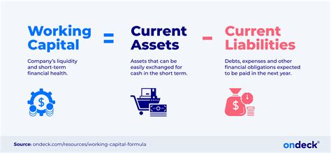 Understanding and Calculating Working Capital for Business Success
